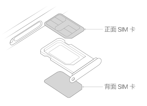 灵武苹果15维修分享iPhone15出现'无SIM卡'怎么办 