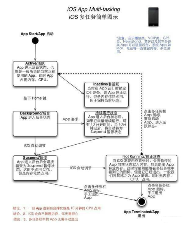 灵武苹果手机维修分享iPhone 为什么不加大内存 