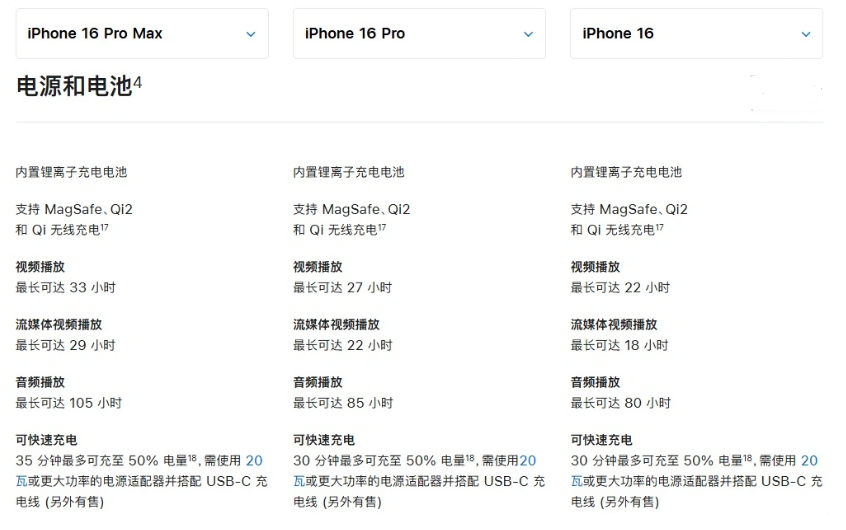 灵武苹果手机维修分享 iPhone 16 目前实测充电峰值功率不超过 39W 