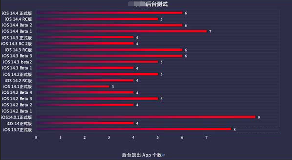 灵武苹果手机维修分享iOS14.5beta1续航怎么样 
